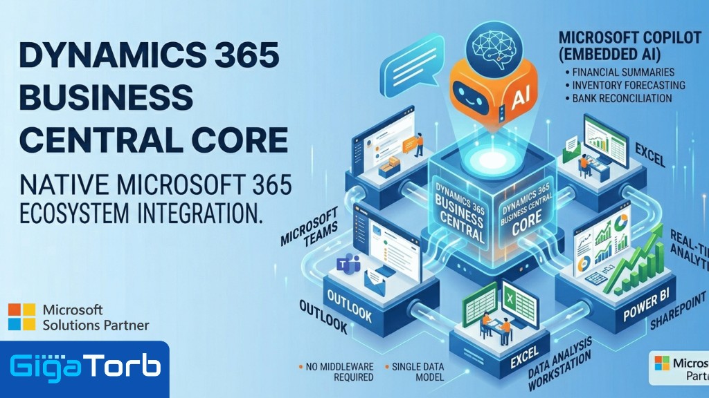 Infographic comparing Zoho app silos with Business Central unified ERP flow